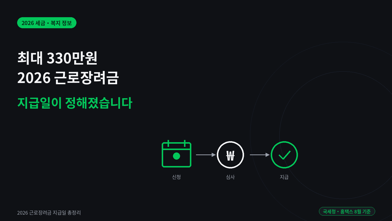 2026 근로장려금 지급일 안내 썸네일